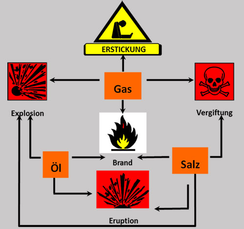 FA 8 Safety in heat treatment plants